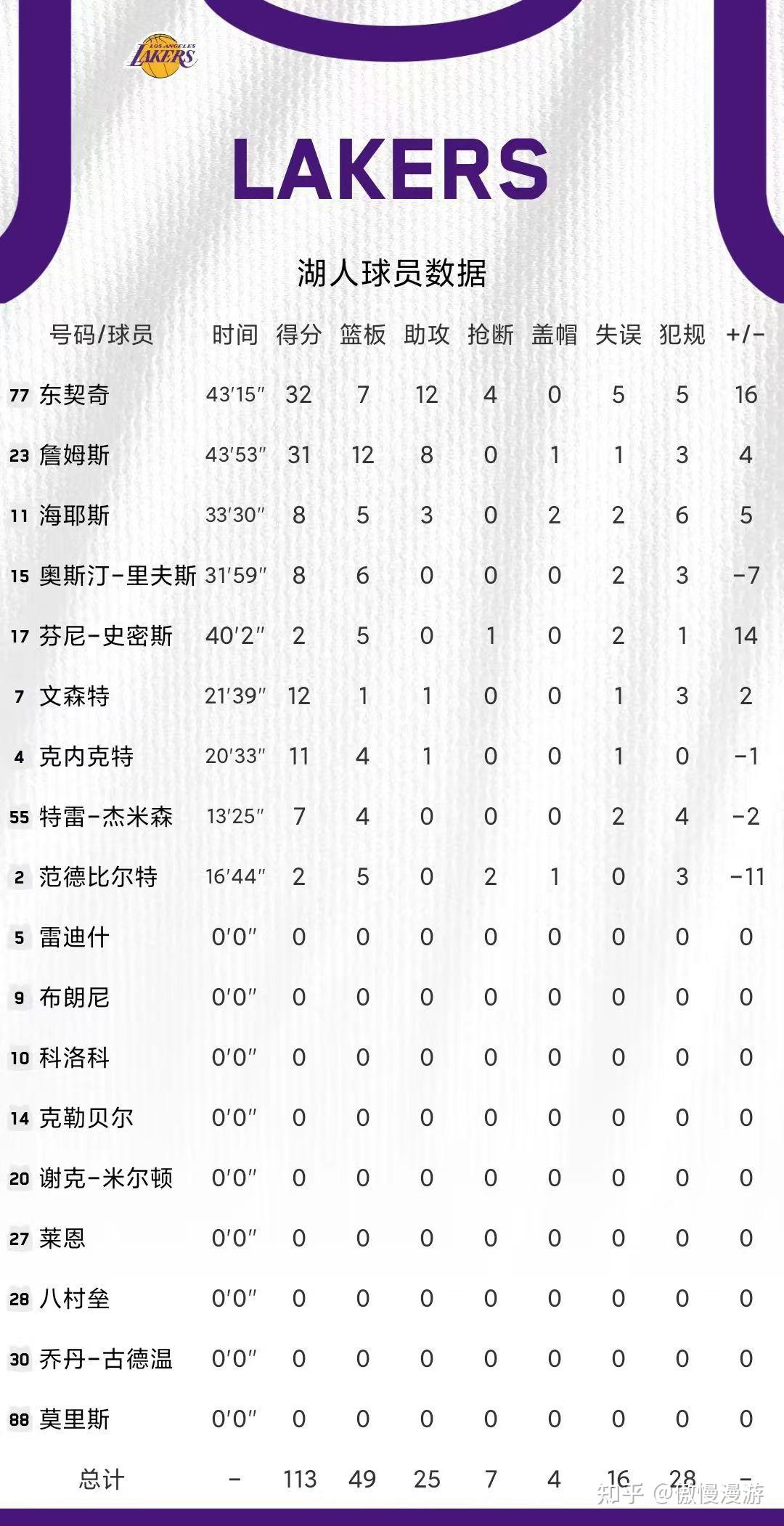 关于今晨洛杉矶湖人调整名单以备NBA常规赛;回应争议环节打磨;底气十足;细节决定成败的信息-九游会链接