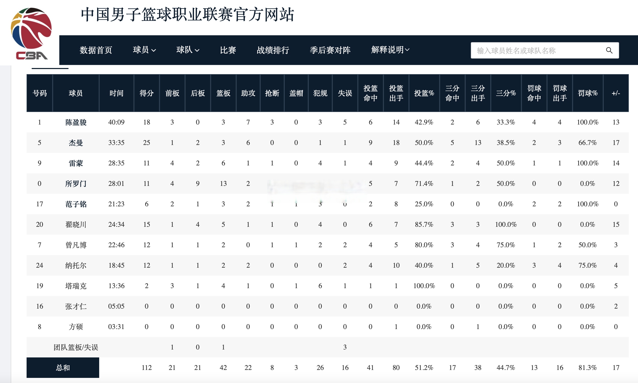 关于赛前NBA常规赛焦点战,北京首钢篮板制胜,更衣室稳定,心理建设被强调的信息 关于赛前NBA常规赛焦点战,北京首钢篮板制胜,更衣室稳定,心理建设被强调的信息
